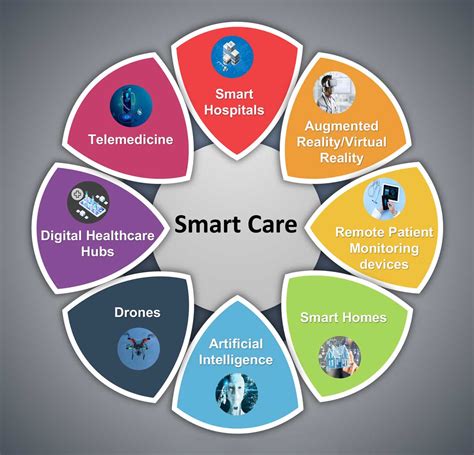 Smart Care 